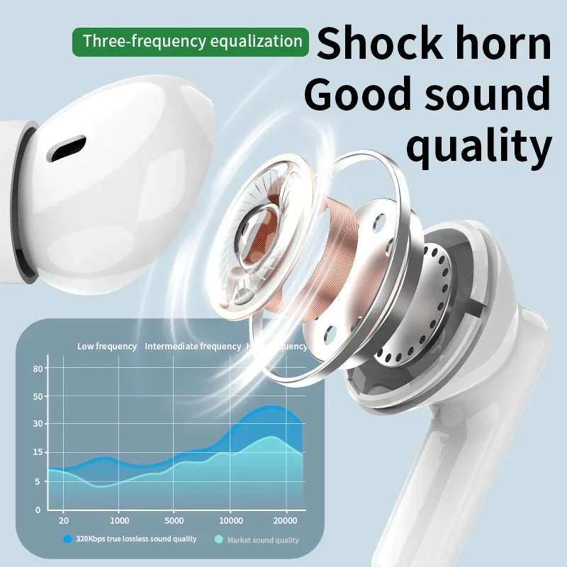 新しいワイヤレス Bluetooth ヘッドセット TWS  - Earphones のレビューと価格