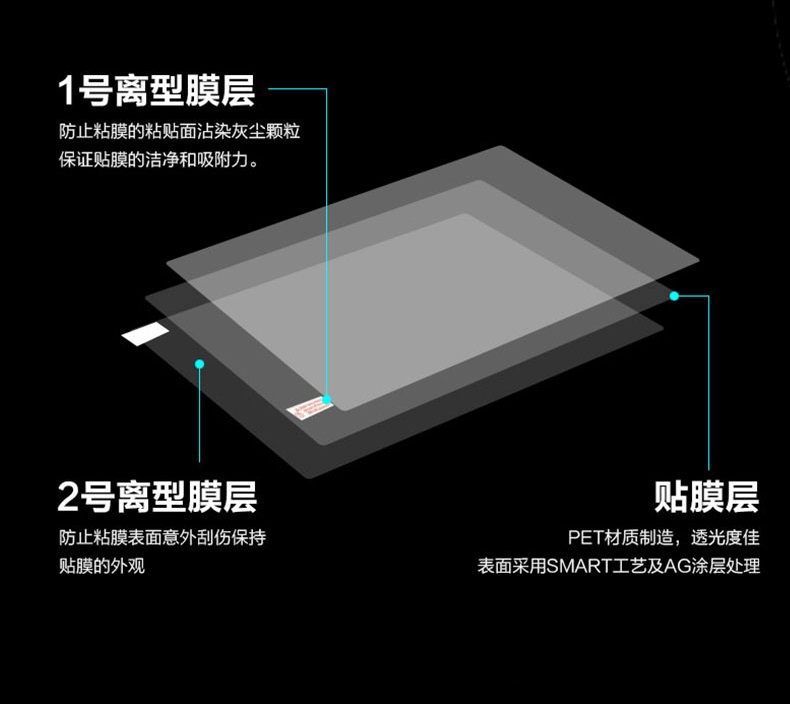 1 個のアンチスクラッチアンチグレアマットフレキシブルフィル - Matte Anti Glare Screen Protector のレビューと価格